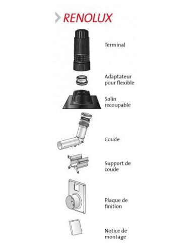 Kit renolux 2en1 80/125 noir