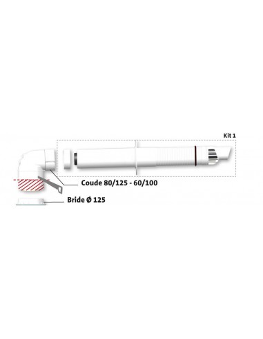 Kit renofit h 80/125-60/100