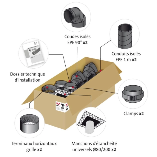 Kit ballon thermodynamique D.160 - EPE DN160 - Ubbink