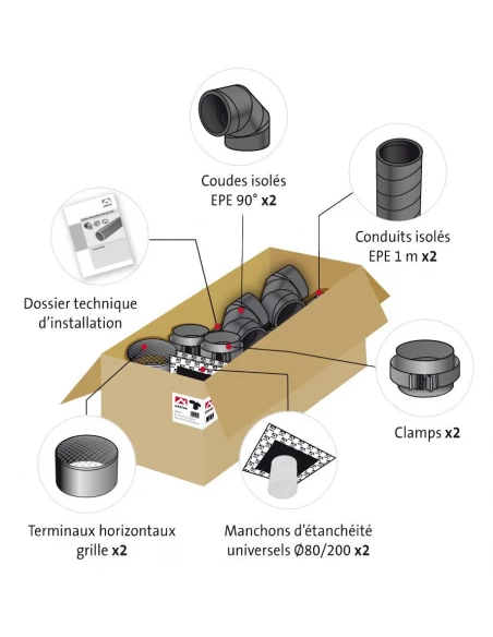 Kit ballon thermodynamique D.160 - EPE DN160 - Ubbink