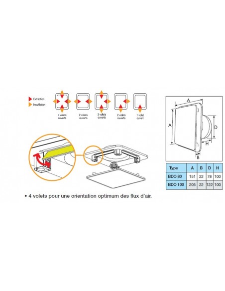 Bouche VMC Ø80 d'extraction et d'insufflation DESIGN - Série BDO