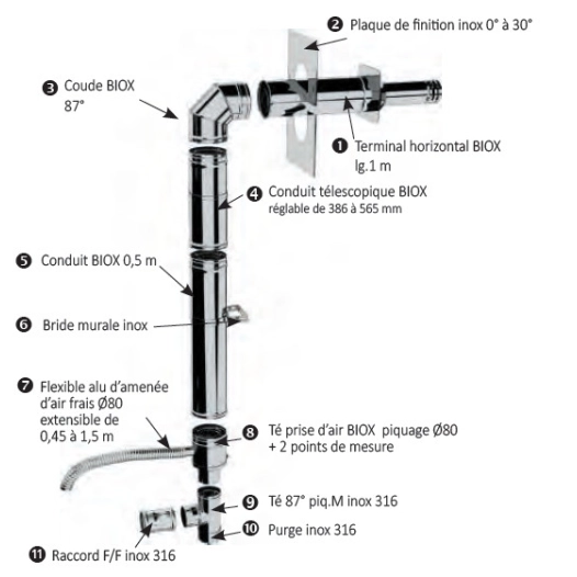 kit facade biox d130/200