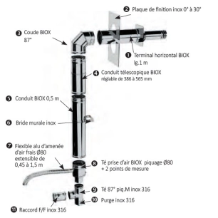 kit facade biox d130/200