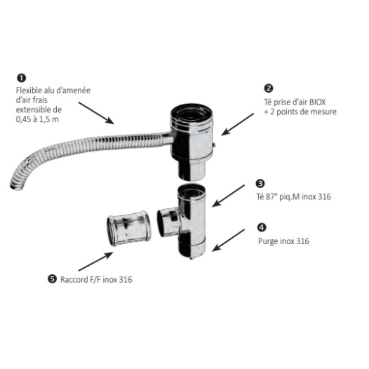 kit de depart biox d150/200