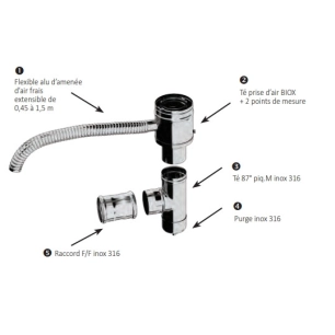 kit de depart biox d150/200