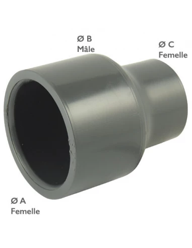 Manchon PVC pression réduit femelle femelle ou réduction male femelle 40-50-40 - CODITAL