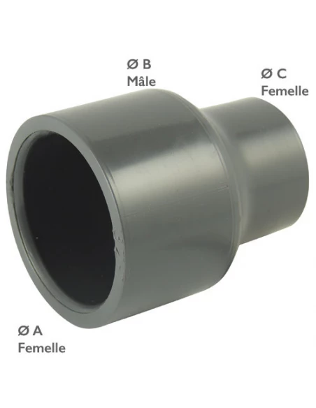 Manchon PVC pression réduit femelle femelle ou réduction male femelle 40-50-40 - CODITAL