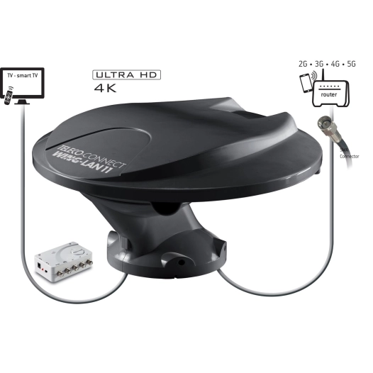 kit antenne wing-lan11 avec routeur et bride de fixation - teleco