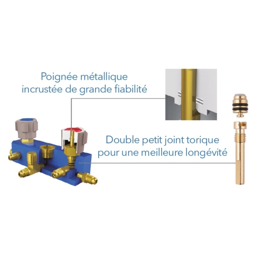 coffret manifold 2 voies pr