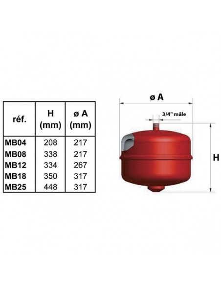 Vase d'expansion standard 12 litres