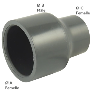 Réduction PVC pression à coller femelle femelle 63mm à 50mm - CODITAL