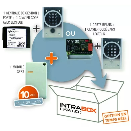 intabox eco data clavie code/vigik. - intratone