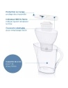 marella.2,4l.2maxtra pro.blanc. - brita