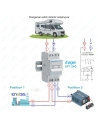 Inverseur de source manuel 40A I-0-II Hager SFT240 - 2P 230V rail DIN pour camping-car, van et batea