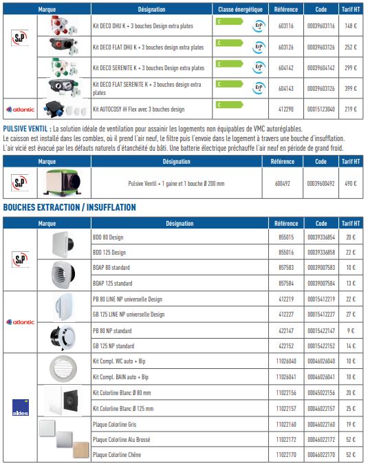 Comparatif VMC hygroréglable ou autoréglable Blog Quoi de neuf — free download