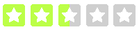 rating